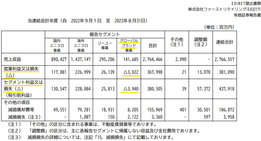 ファーストリテイリングのセグメント情報