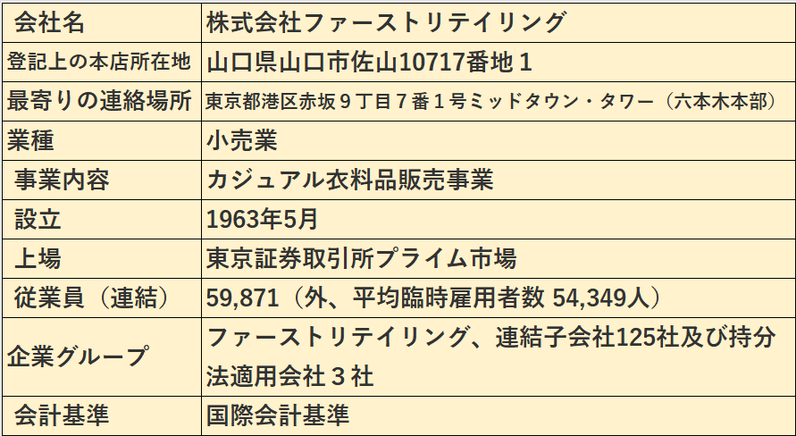 ファーストリテイリング基本情報