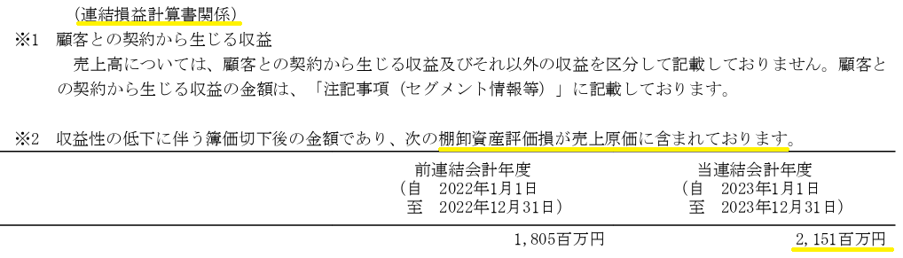 有価証券報告書の連結貸借対照表関係注記に記載されている棚卸資産評価損の金額