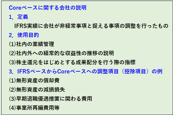 中外製薬が独自の業績指標と位置付けているCoreベースに関する説明（定義、使用目的、IFRSベースからCoreベースへの調整）