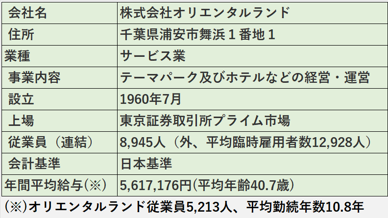 株式会社オリエンタルランドの基本情報（会社名、住所、業種など）