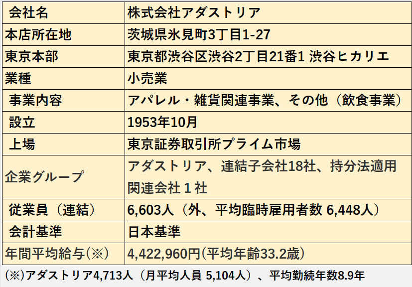 株式会社アダストリアの基本情報（会社名、住所、業種など）