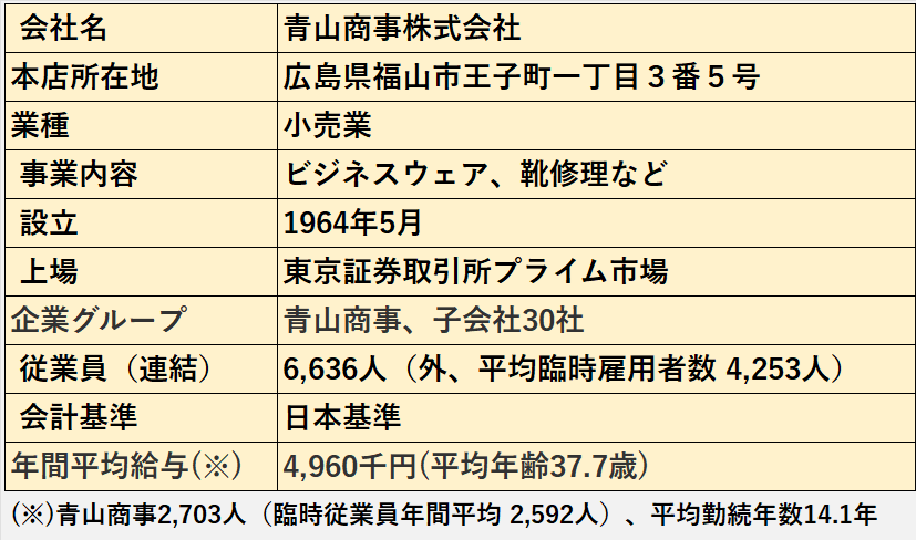 青山商事株式会社の基本情報（会社名、住所、業種など）