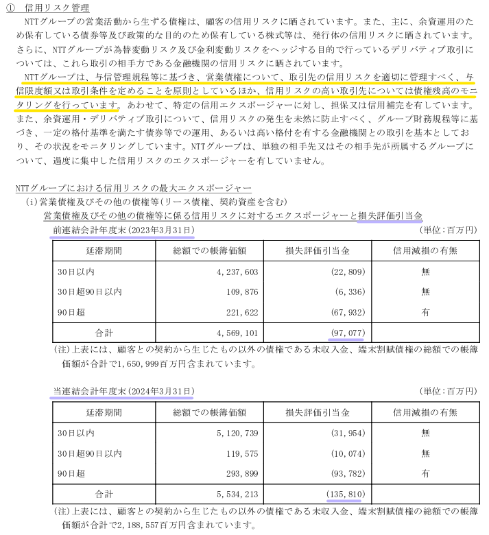 NTTグループにおける営業債権の管理体制に関する説明（有価証券報告書の該当箇所を抜粋）