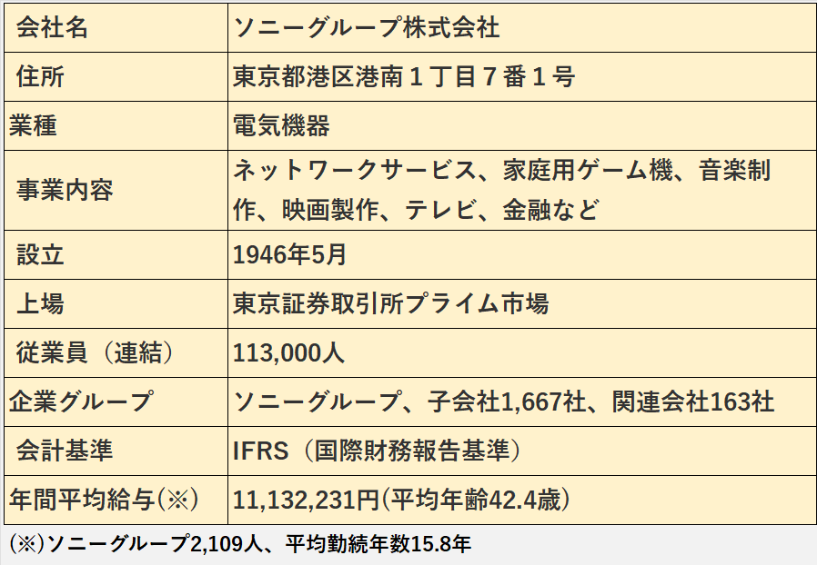 ソニーグループ株式会社の基本情報（会社名、住所、業種など）