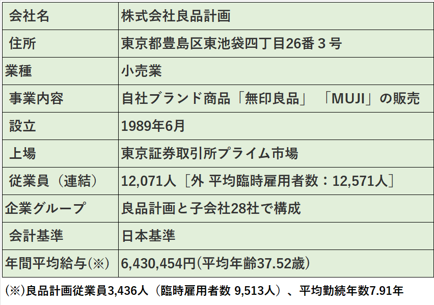 良品計画の基本情報（会社名、住所、業種など）