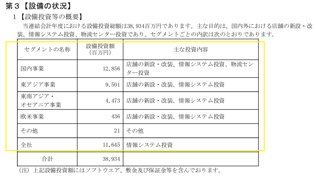 設備投資の概要がわかる有価証券報告書の設備の状況の記載