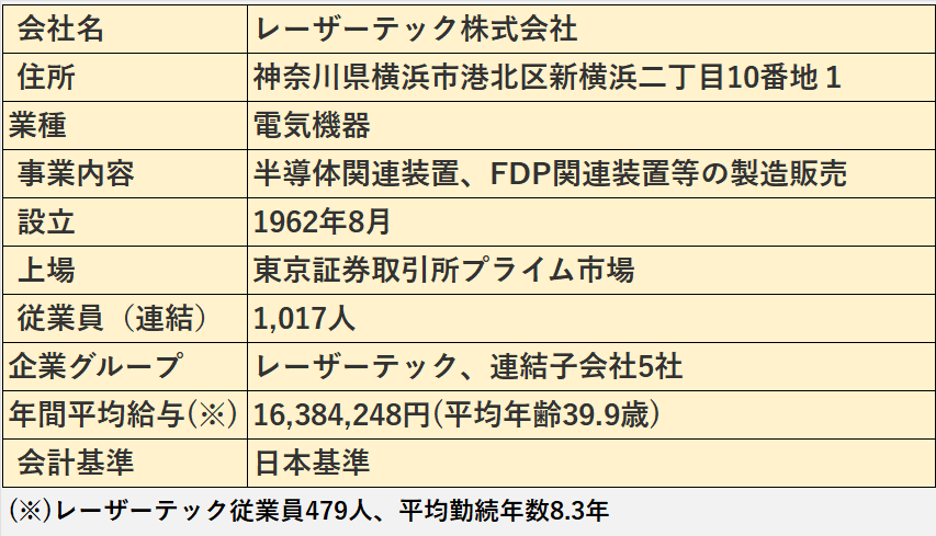 レーザーテックの基本情報（会社名、住所、業種など）