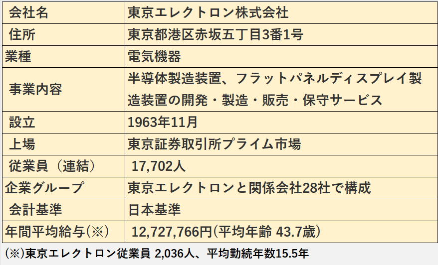 東京エレクトロンの基本情報（会社名、住所、業種など）