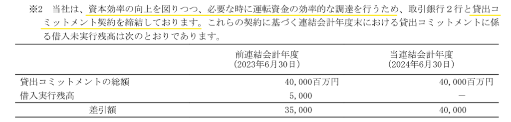 貸出コミットメントライン契約の注記